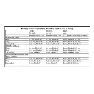 Oil Restrictors for Nissan RB Engine